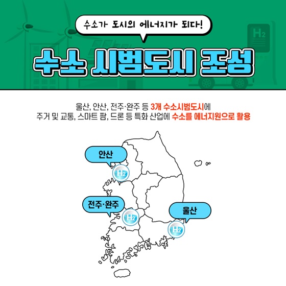 수소가 도시의 에너지가 되다! 수소 시범도시 조성