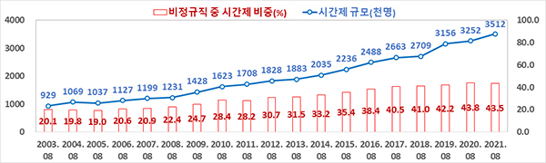 해명기사내용