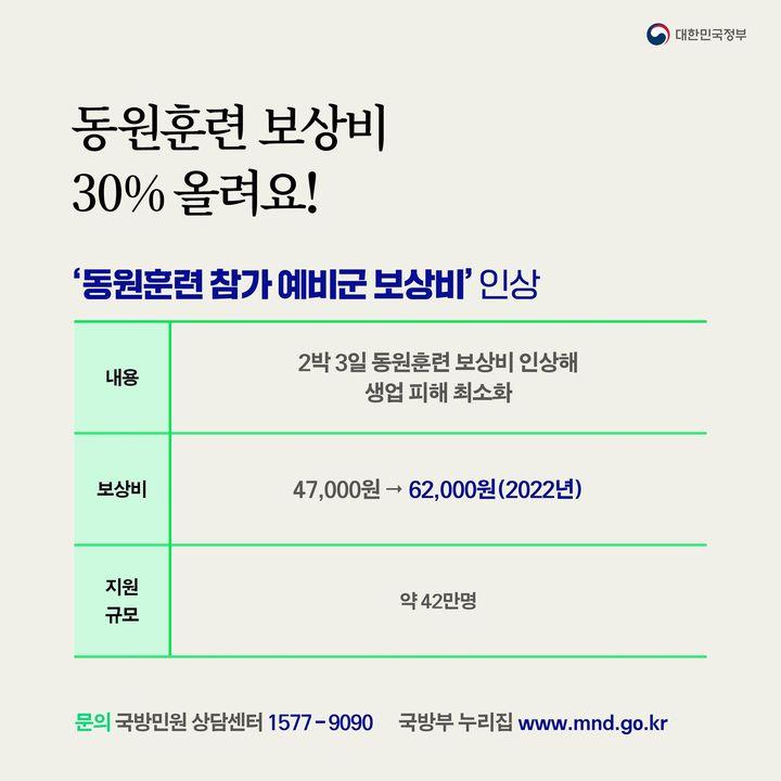 동원훈련 보상비 30% 올려요! ‘동원훈련 참가 예비군 보상비’ 인상