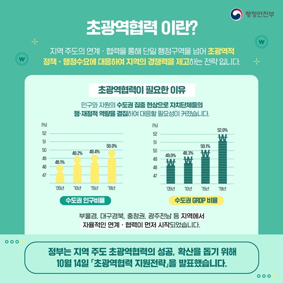 초광역협력이란?