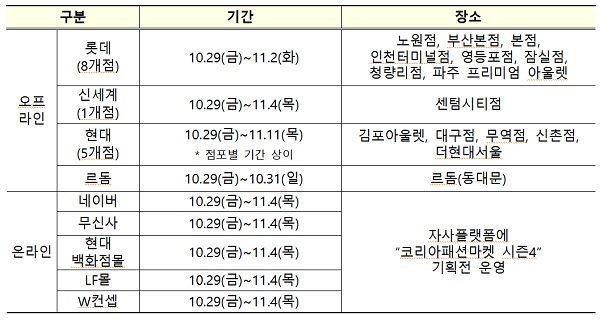 코리아패션마켓 시즌4