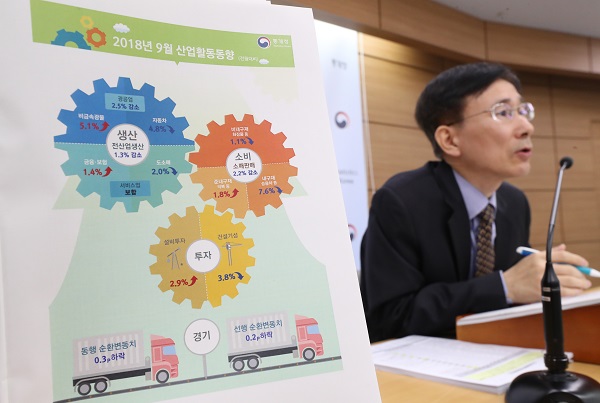 31일 정부세종청사 기획재정부에서 어운선 산업동향과장이 9월 산업활동동향을 발표하고 있다. (사진=저작권자(c) 연합뉴스, 무단 전재-재배포 금지)