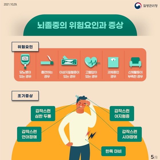 뇌졸중의 위험요인과 증상