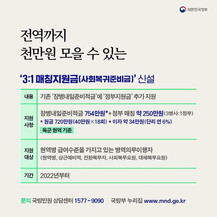 전역까지 천만원 모을 수 있는 ‘3