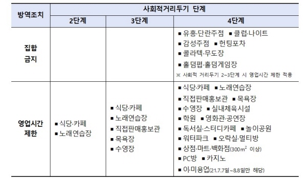 영업제한 조치를 받은 음식점과 카페는 손실보상을 받을 수 있다