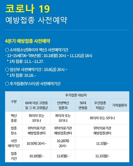 위의 예약정보를 잘 확인하기 바란다.(출처=질병관리청 예방접종 사전예약 시스템)
