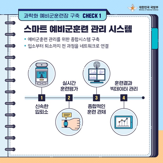 스마트 예비군훈련 관리 시스템