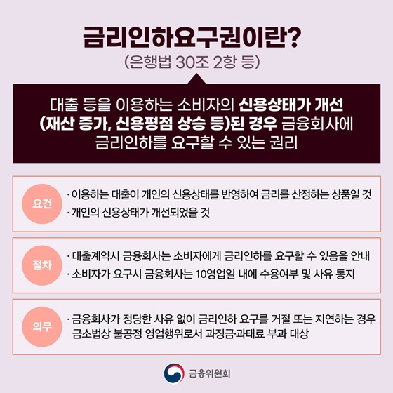 금리인하요구권이란?