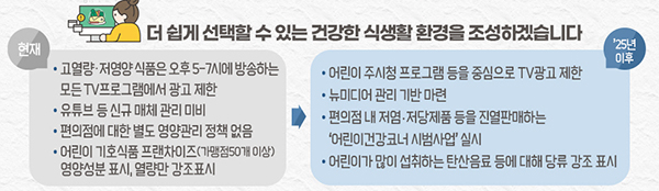 건강한 어린이 식생활 환경 조성. (자세한 내용은 본문에 설명 있음)