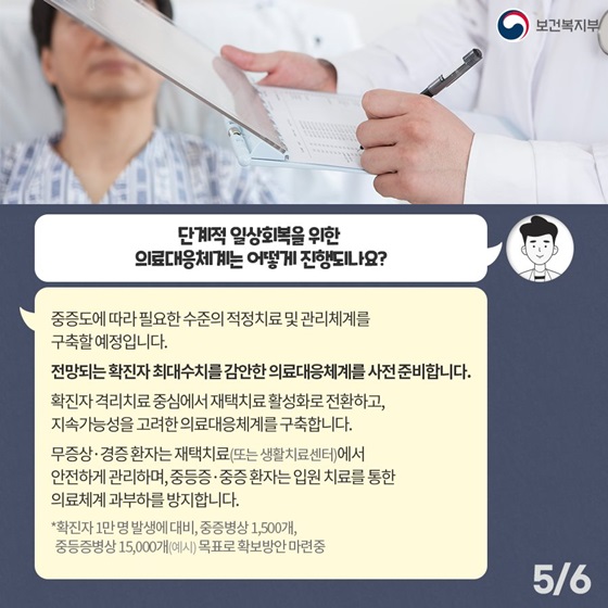 Q4. 단계적 일상회복을 위한 의료대응체계는 어떻게 진행되나요?