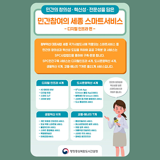 SPC민간구축 서비스는 디지털인프라 4개, 도시운영혁신 4개, 생활혁신 6개, 교통·에너지 7개로 총21개 서비스입니다