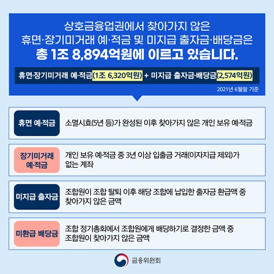 찾아가지 않은 휴면·장기미거래 예·적금 및 미지급 출자금·배당금은 총 1조 8894억원