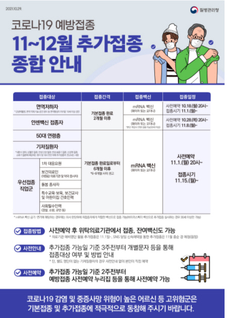 11월~12월 추가접종 종합 안내 (출처=질병관리청)