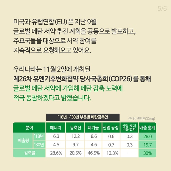 우리나라는 글로벌 메탄 서약에 가입해 메탄 감축 노력에 적극 동참하겠다고 밝혔습니다