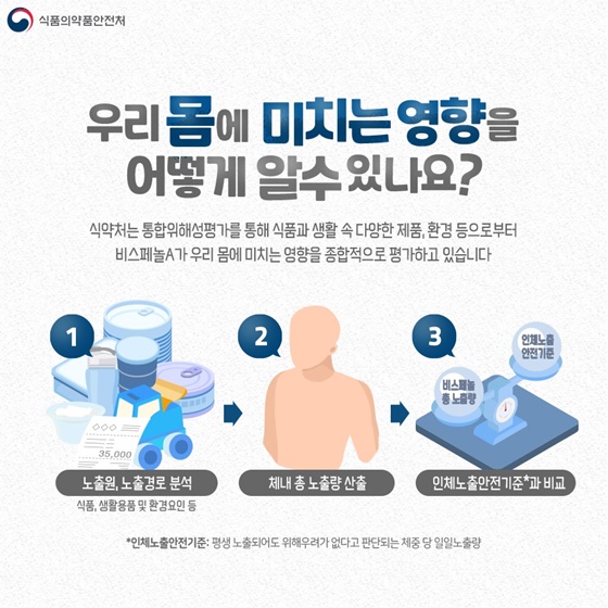 우리 몸에 미치는 영향을 어떻게 알 수 있나요?