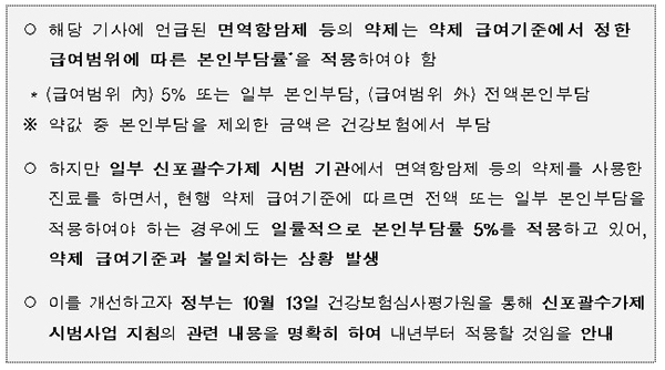 건강보험심사평가원에서 안내한 신포괄수가제 시범사업 제도 개선 주요 내용(10. 13.)