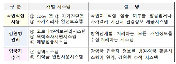 8개 개인정보처리시스템 운영 현황.