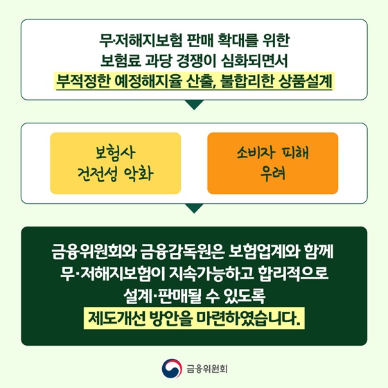 부적정한 예정해지율 산출, 불합리한 상품설계 제도개선 방안을 마련하였습니다.
