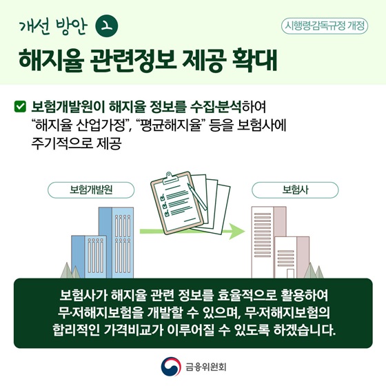 개선 방안2. 해지율 관련정보 제공 확대 (시행령감독규정 개정)
