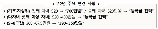 국가장학금 지원 관련 ’22년 주요 변경 사항. (표=교육부)