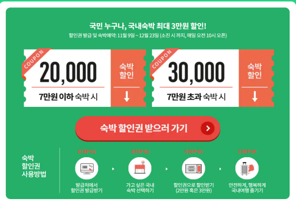 12월 23일까지 7만원 까지는 2만원 할인, 7만원 초과는 3만원 할인 숙박쿠폰을 1인 1매 받을 수 있다. (출처=대한민국 구석구석 누리집)