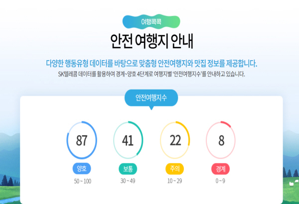 대한민국 구석구석 누리집에선 경계, 주의, 보통, 양호 등 4단계로 여행지별 ‘안전여행지수’를 안내하고 있다.