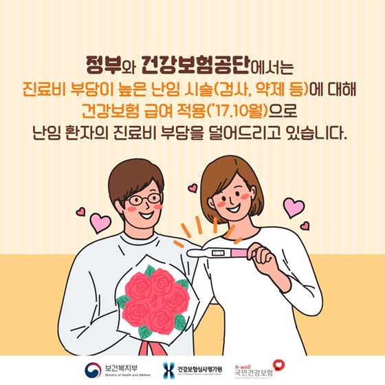 진료비 부담이 높은 난임 시술(검사, 약제 등)에 대해 건강보험 급여 적용(’17.10월)