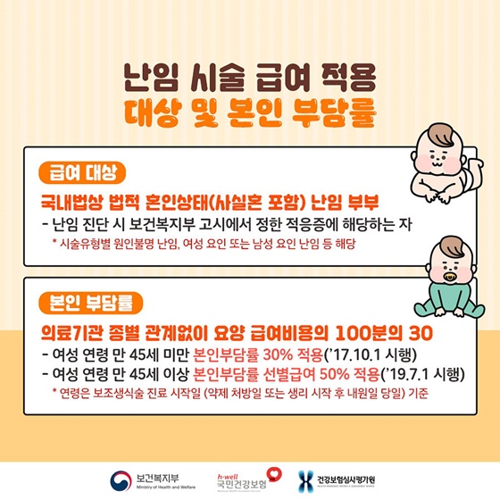 난임 시술 급여 적용 대상 및 본인 부담률