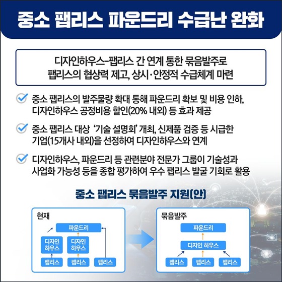 중소 팹리스 파운드리 수급난 완화