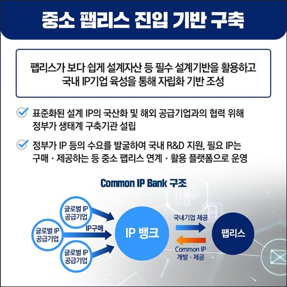 중소 팹리스 진입 기반 구축