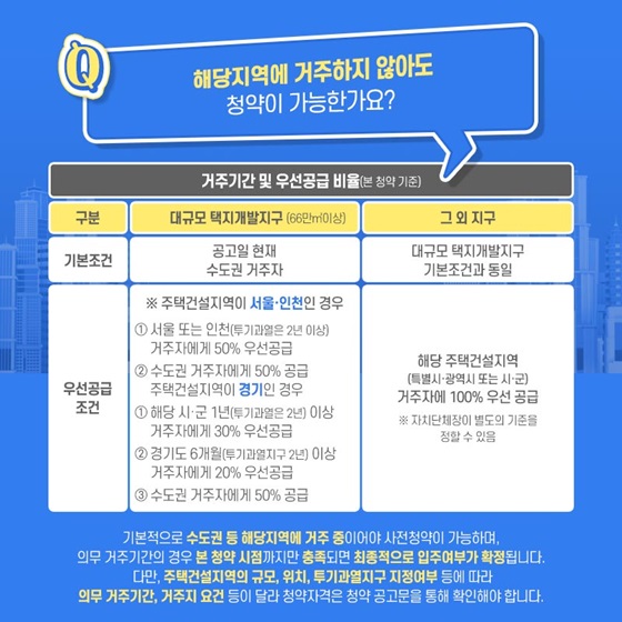 해당지역에 거주하지 않아도 청약이 가능한가요?