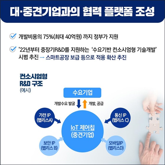 개발비용의 75%(최대 40억원)까지 정부가 지원