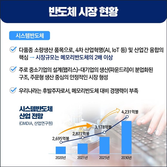 [시스템반도체]