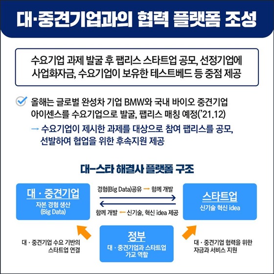 대·중견기업과의 협력 플랫폼 조성