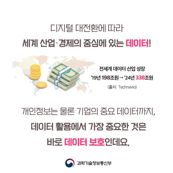 디지털 대전환에 따라 세계 산업·경제의 중심에 있는 데이터!