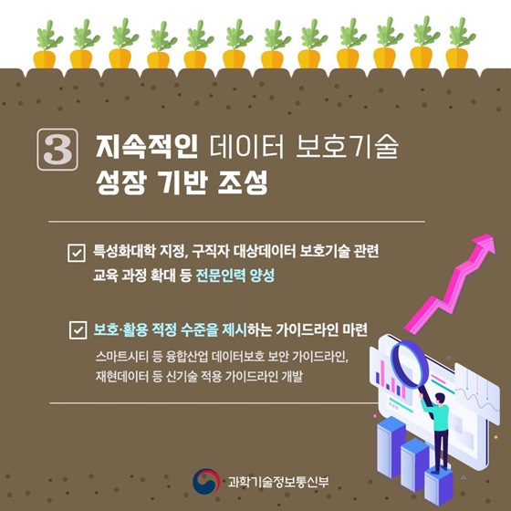 지속적인 데이터 보호기술 성장 기반 조성