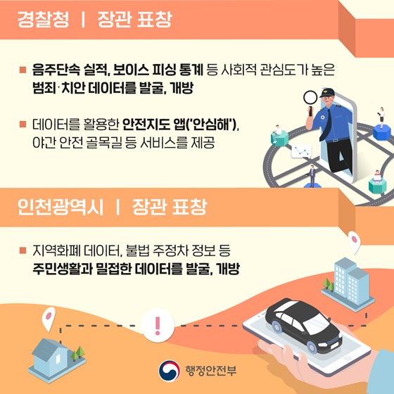 데이터를 활용한 안전지도 앱(‘안심해’), 야간 안전 골목길 등 서비스를 제공