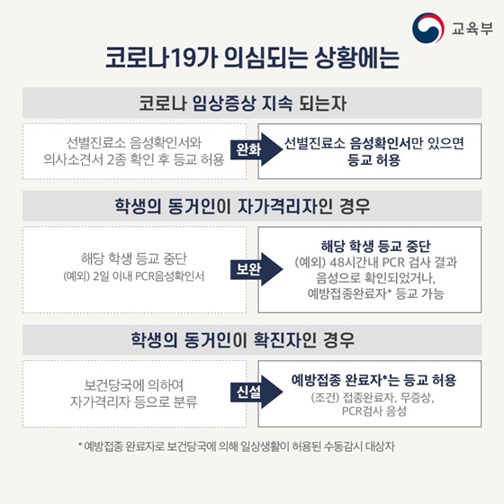코로나19가 의심되는 상황에는