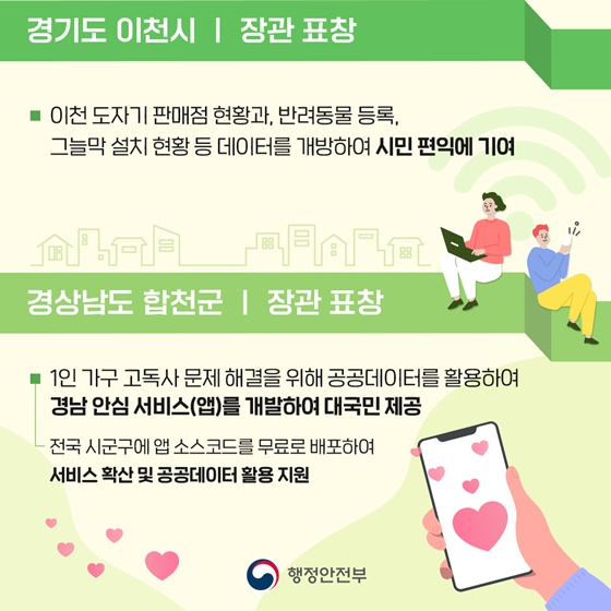 1인 가구 고독사 문제 해결을 위해 공공데이터를 활용하여 경남 안심 서비스(앱)를 개발하여 대국민 제공