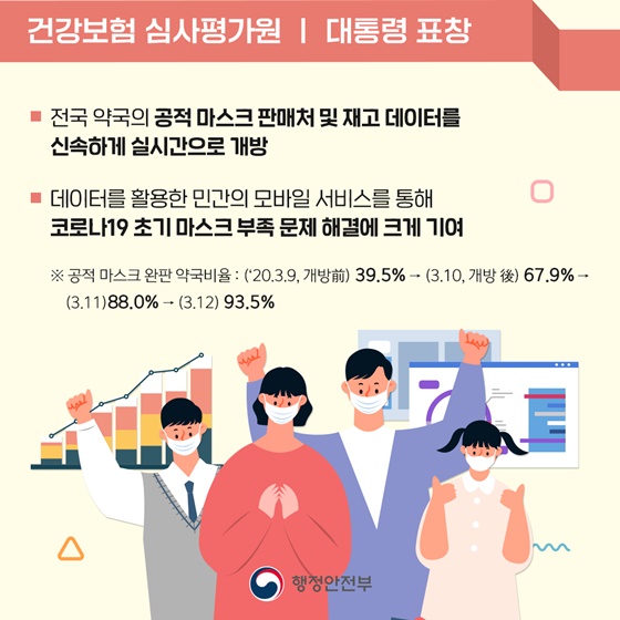 전국 약국의 공적 마스크 판매처 및 재고 데이터를 신속하게 실시간으로 개방