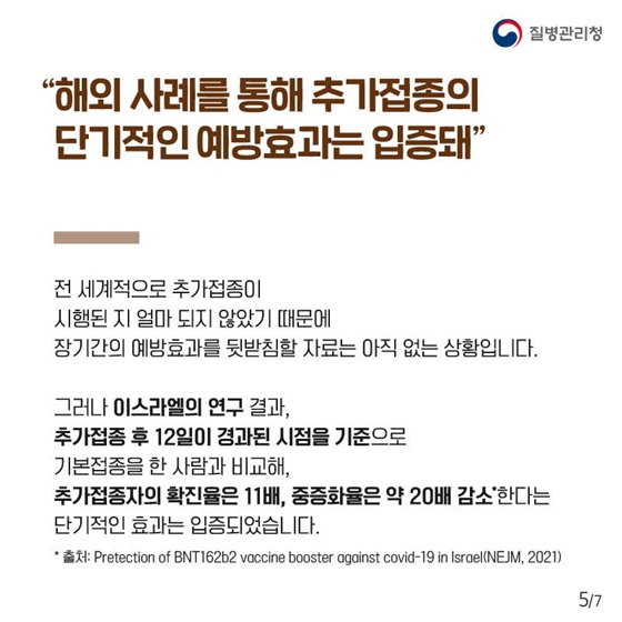 “해외 사례를 통해 추가접종의 단기적인 예방효과는 입증돼”