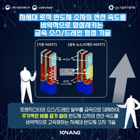 2. 차세대 로직 반도체 소자의 연산 속도를 비약적으로 향상시키는 금속 소스/드레인 형성 기술