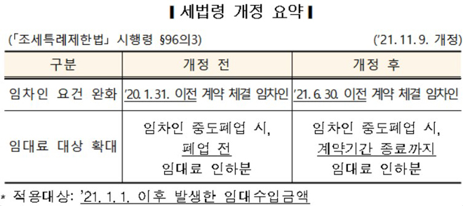 세법령 개정 요약.