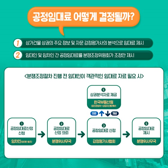 분쟁조정절차 진행 전 임대인이 객관적인 임대료 자료 필요 시