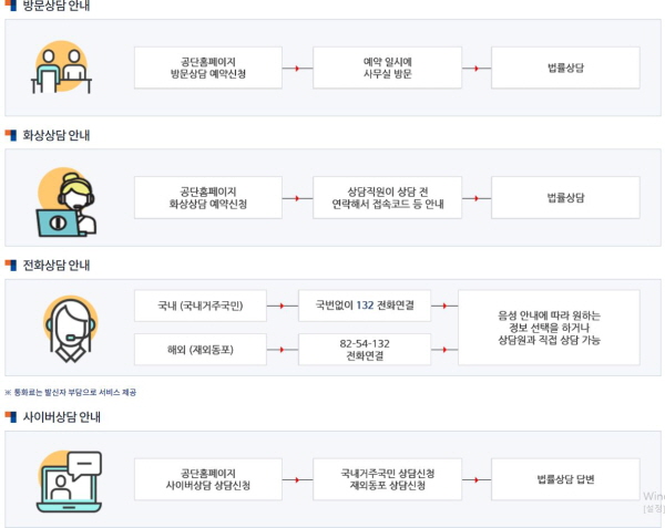 상담 신청 방법을 안내하고 있습니다.