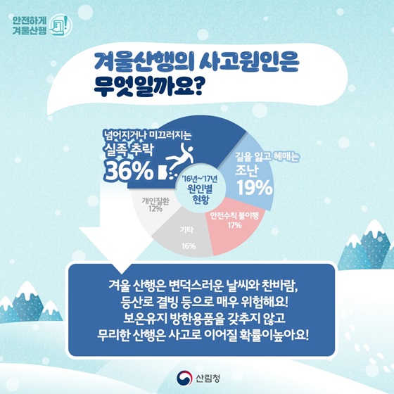 겨울산행의 사고원인은 무엇일까요?