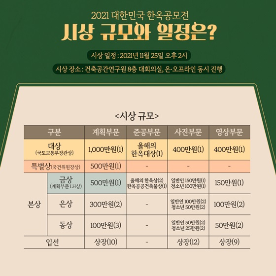 2021 대한민국 한옥 공모전 시상 규모와 일정은?