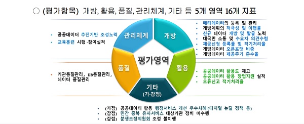 행정안전부가 공공데이터 우수기관을 선정했다. (출처=행정안전부)