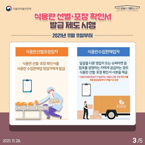 식용란 선별·포장 확인서 발급 제도 시행