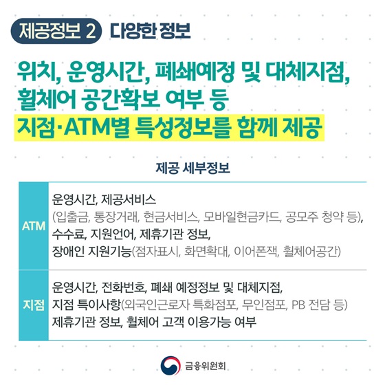 위치, 운영시간, 폐쇄예정 및 대체지점, 휠체어 공간확보 여부 등 지점·ATM별 특성정보를 함께 제공